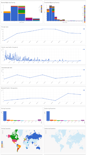 Analytics Dashboard Booklyngs Analytics Dashboard with different statistics about the website visitors